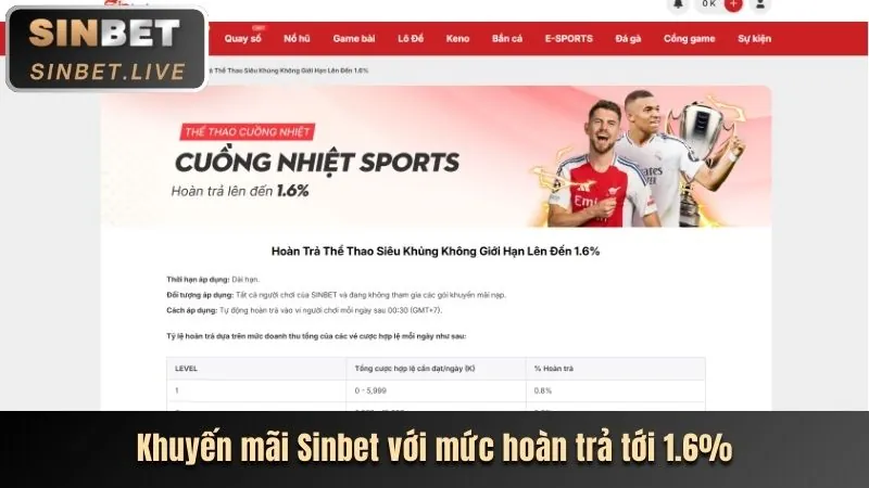 Hoàn trả cược xổ số